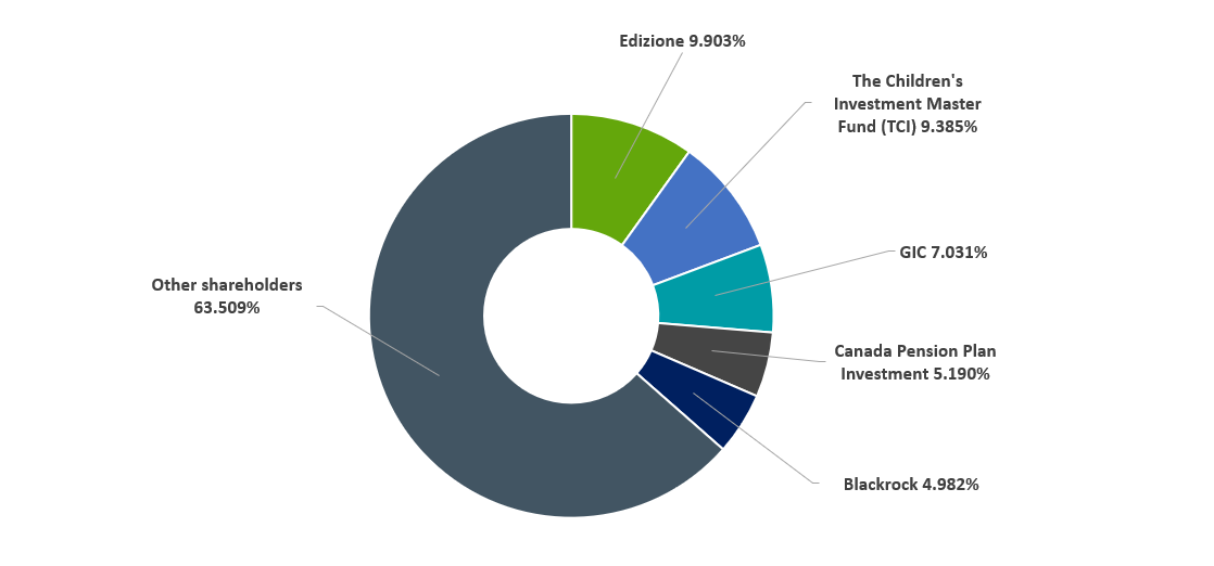 Analyst coverage ENG